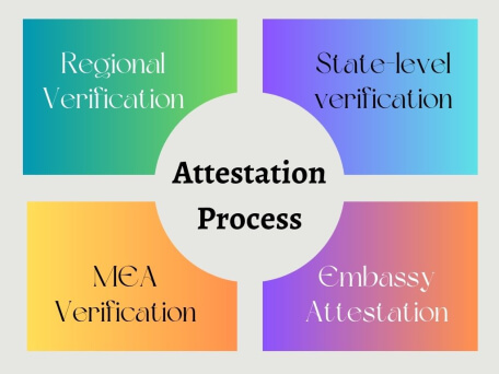 What Does Attestation Mean And How It Works